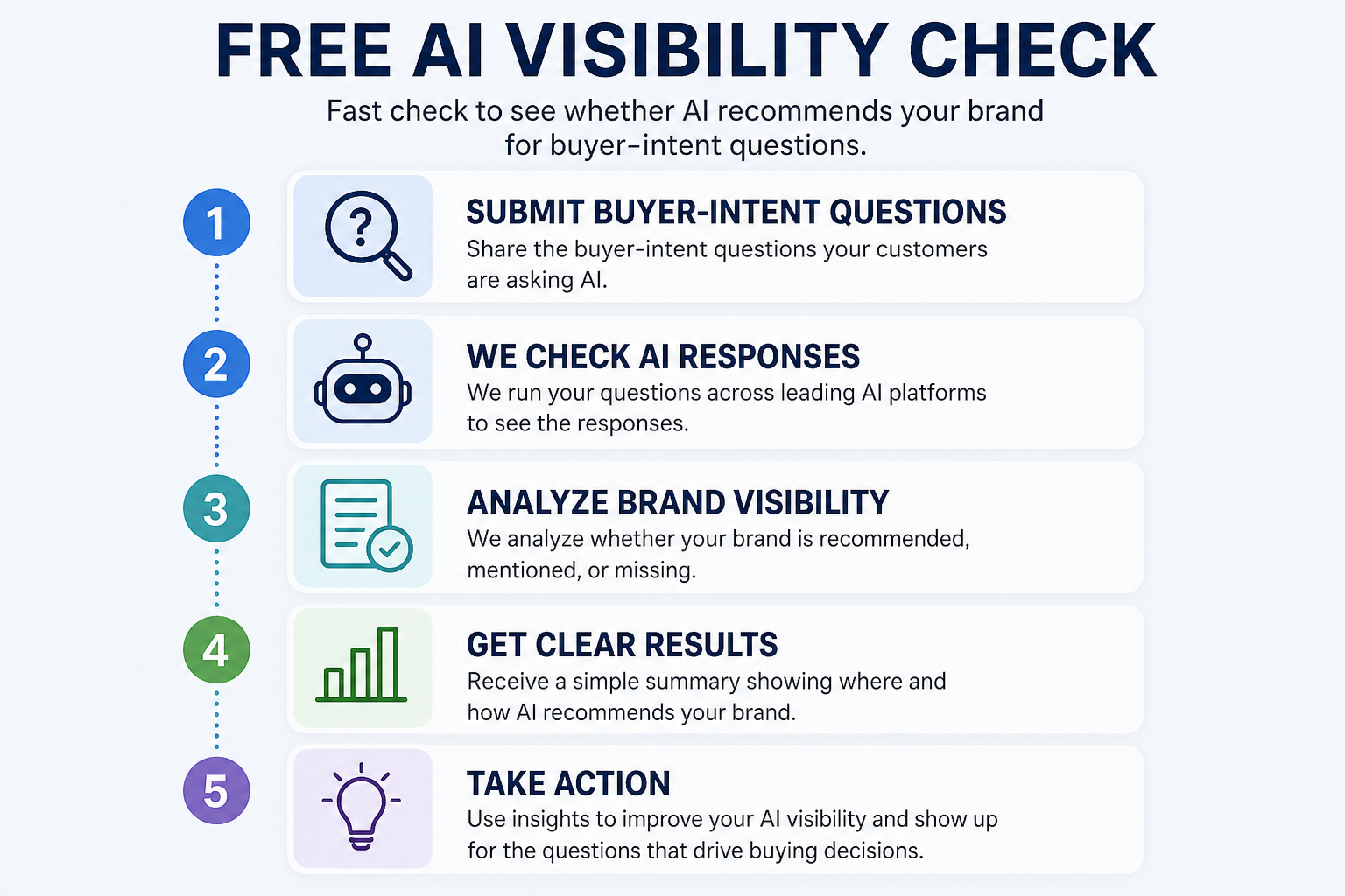 Free AI Visibility Check